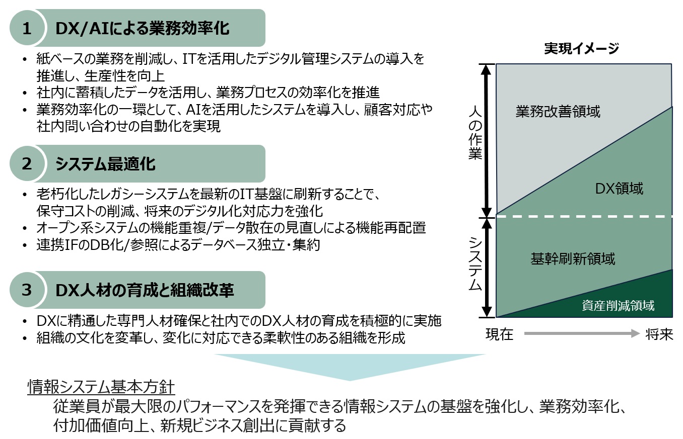 DX�헪