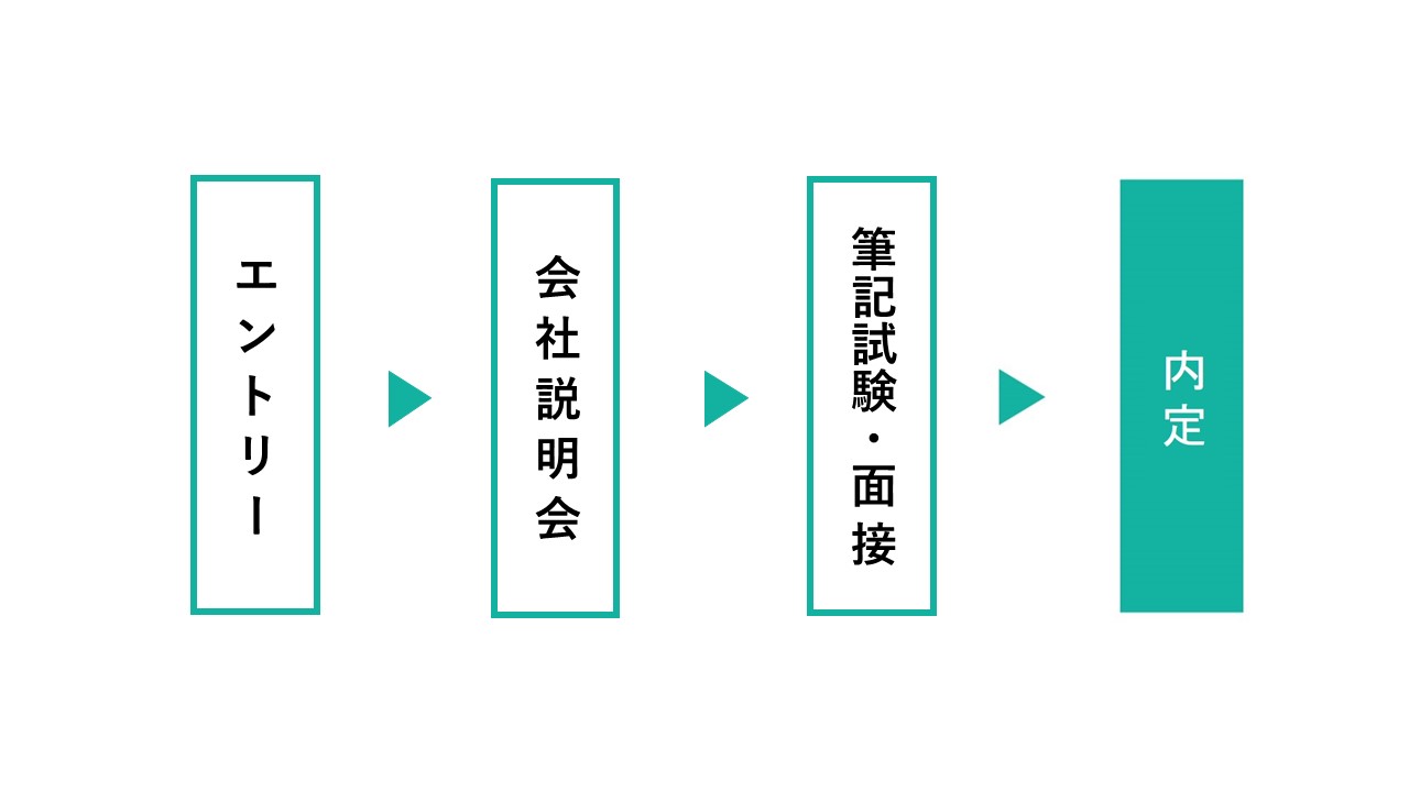 �G���g���[�A��А�����A�M�L�����E�ŏI�ʒk�A����