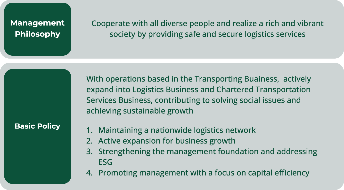 Approach to the 6th Medium-Term Management Plan