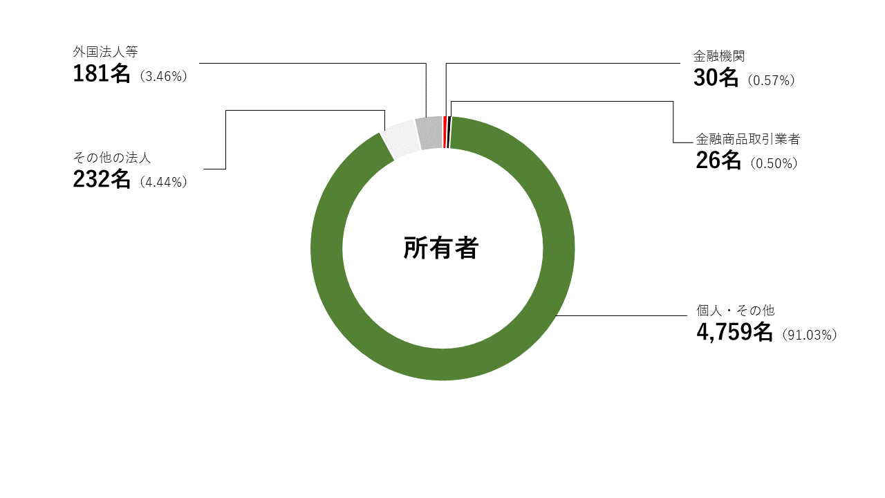 ���L�ҕ�